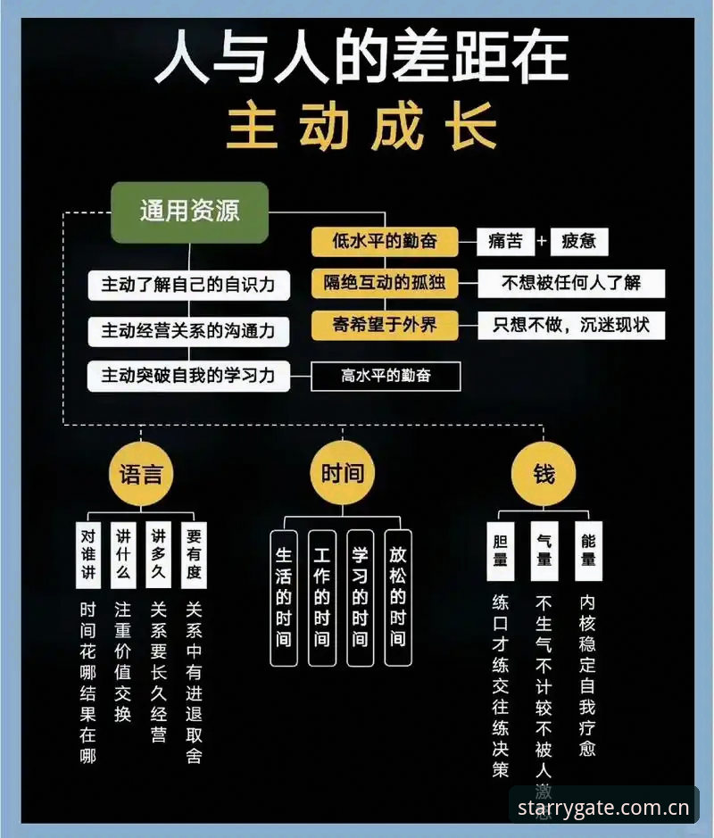 自在连接这一刻数据中心 3个关键操作:让自在连接这一刻数据中心真正为你所用